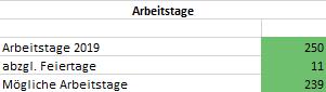 Eingabe Arbeitstage