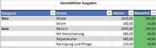 Eingabe geschäftlicher Ausgaben