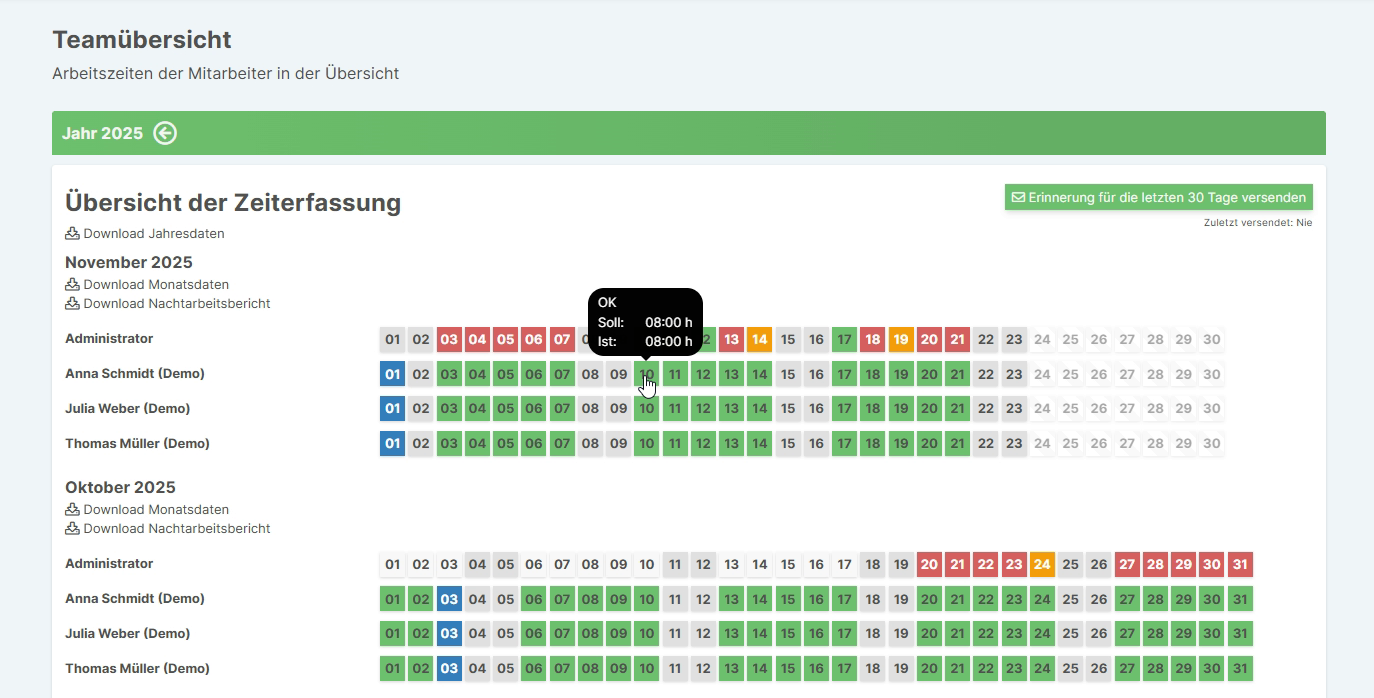 Teamübersicht mit Kalenderansicht aller Mitarbeiter